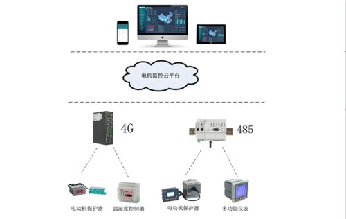 工厂电动机监控系统,实时监测电机运行状态,故障报警提示