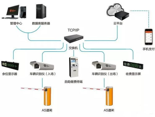 停车场管理车牌识别系统软件识别和硬件识别有什么不同