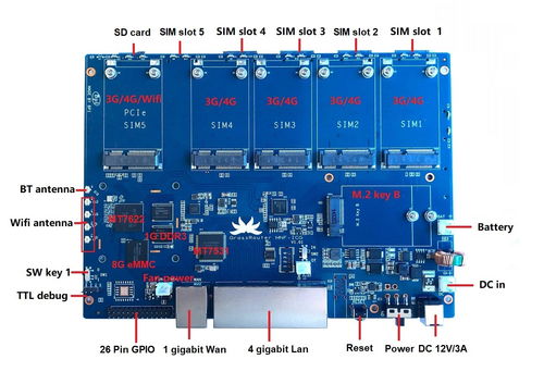 基于bpi r64 开发的多卡聚合 多路聚合 5g 4g lte wifi ac的融合通信网关平台