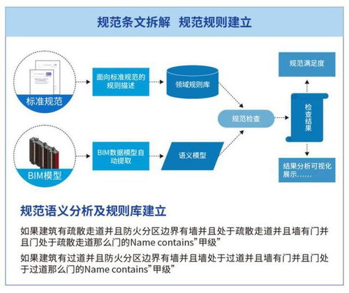 湖南省bim审查系统今日正式实施 三大审查标准资料免费下载