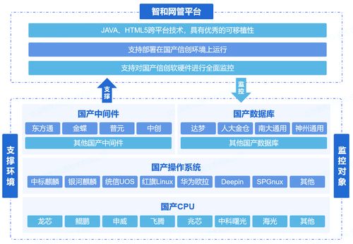 电信运营商网络运维方案