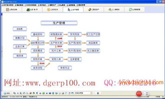 锐祥erp软件生产管理系统 专业易用,锐祥erp软件生产管理系统 专业易用生产厂家,锐祥erp软件生产管理系统 专业易用价格